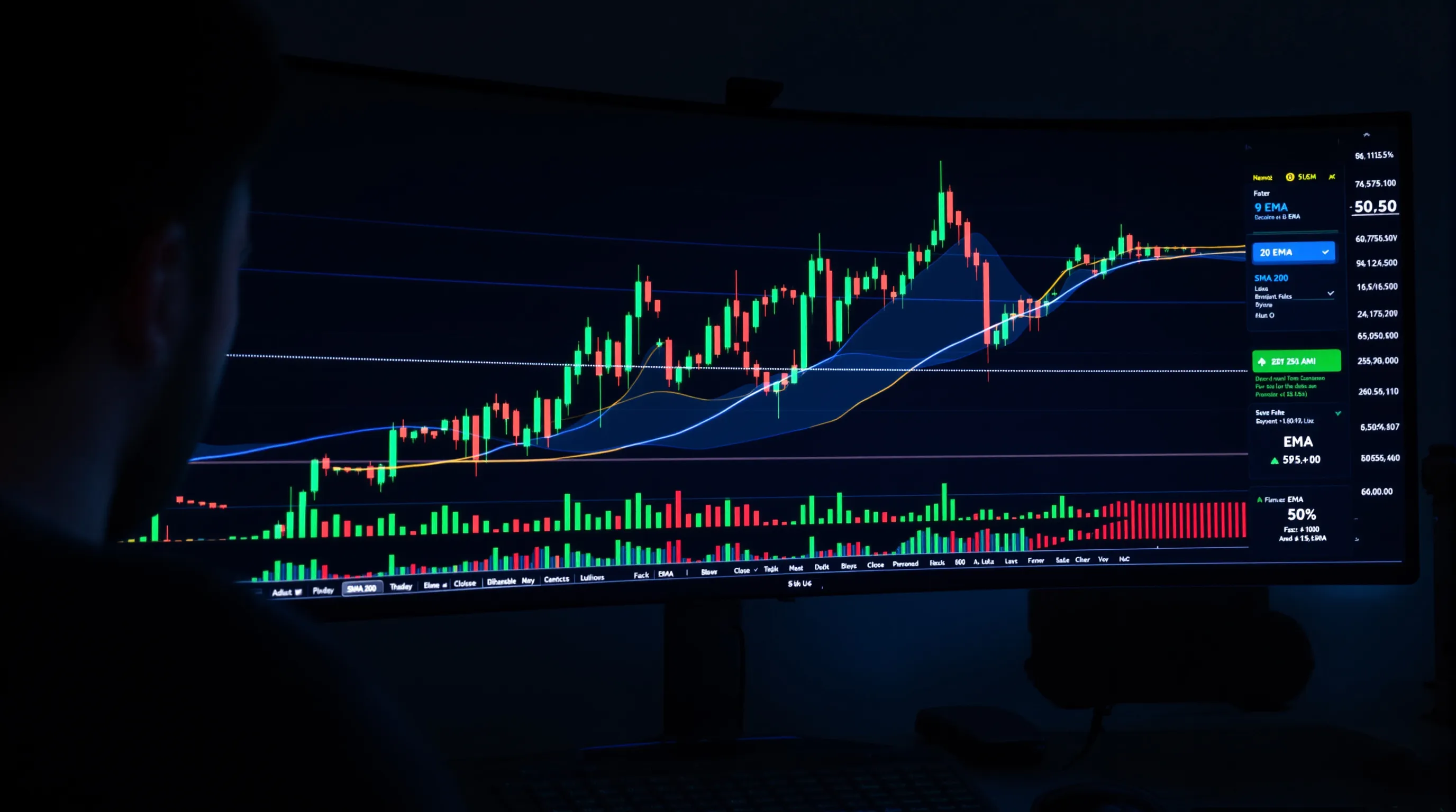 Trader analyzing Bitcoin chart with EMA and SMA lines on a large monitor.